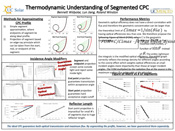 Thermodynamic Understanding of Segmented CPC